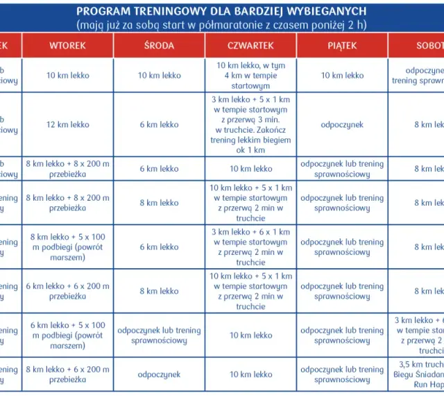 Plan treningowy na 8 tygodni, jak przygotować się do półmaratonu. Obejmuje biegi, podbiegi i odpoczynek.